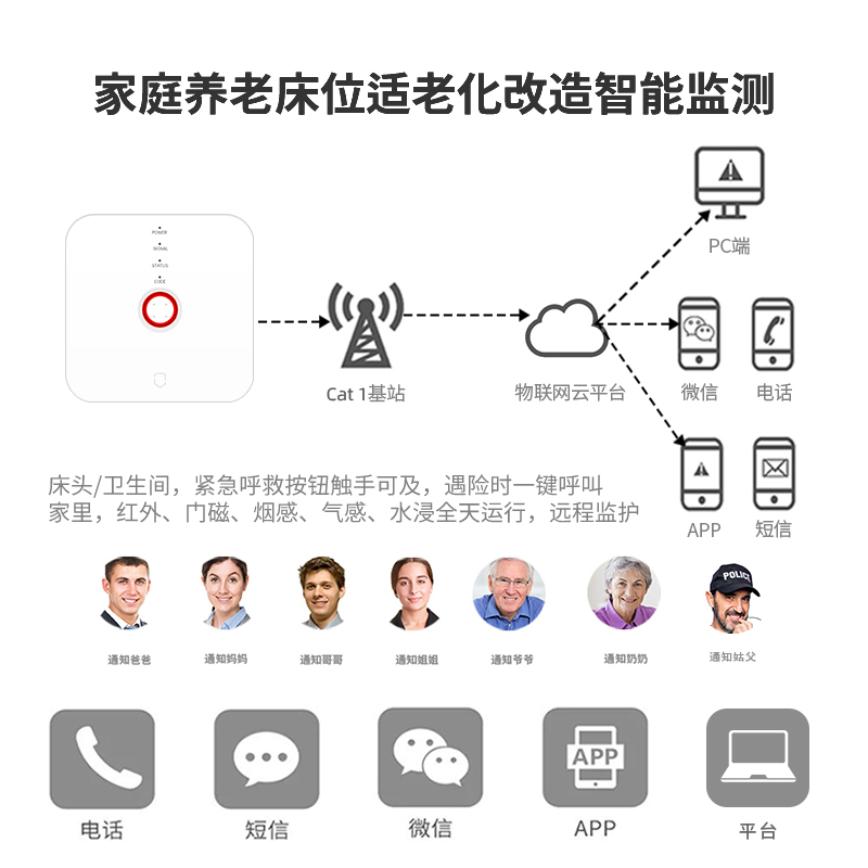 居家社區(qū)智慧養(yǎng)老物聯(lián)網(wǎng)NB-IoT智能網(wǎng)關(guān)老人安全監(jiān)測(cè)看護(hù)一鍵報(bào)警求助器終端