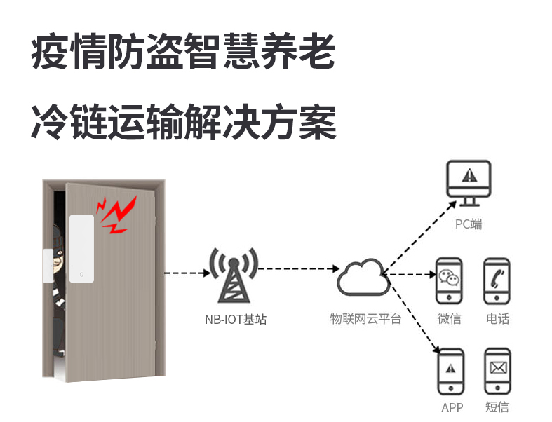 防疫門(mén)磁 