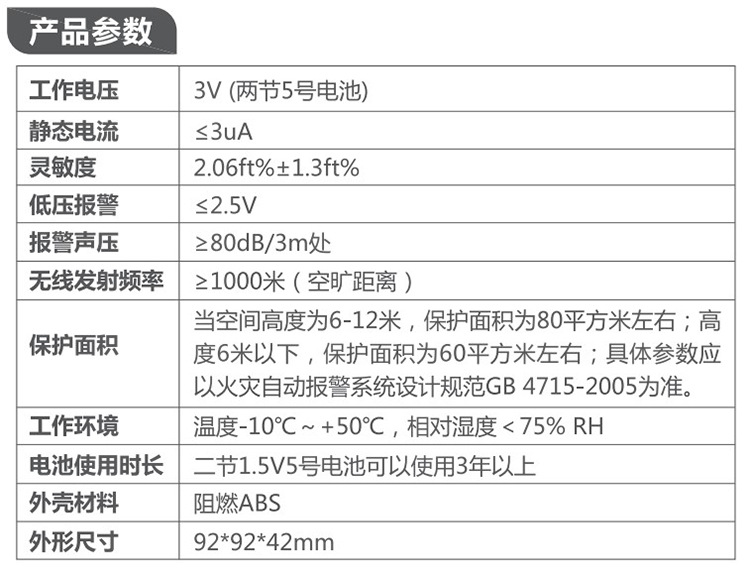 煙霧報警器